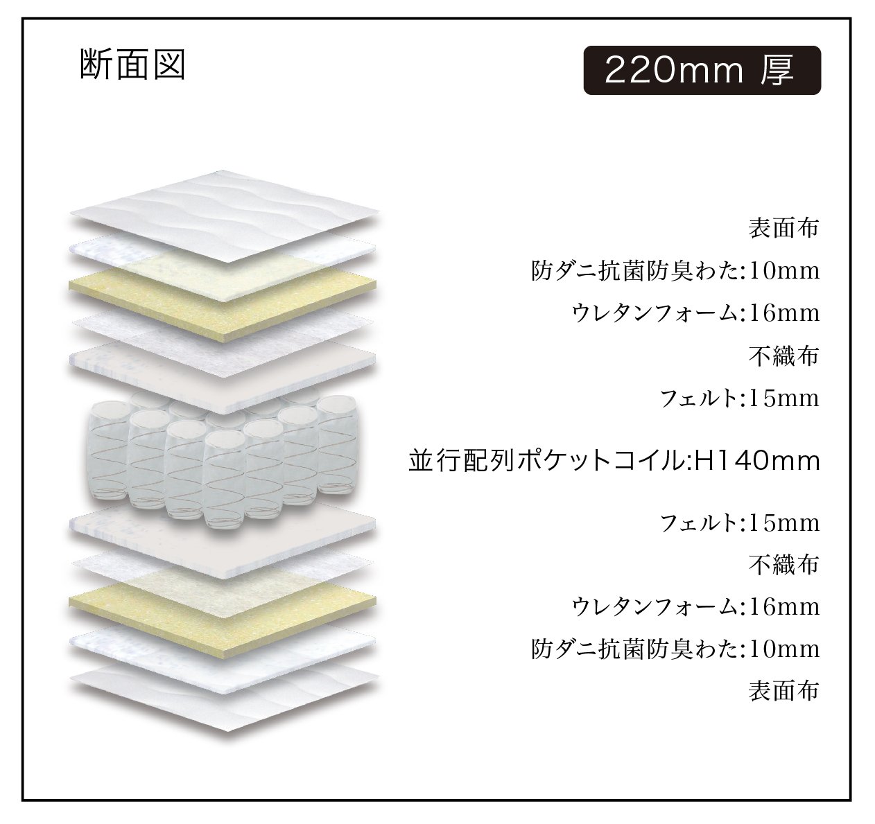 Amazon｜グランツ グランルージュレギュラー ポケットコイルスプリング